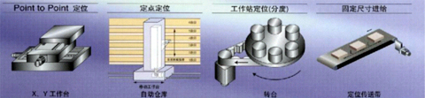 應(yīng)用安川Σ―Ⅱ伺服系統(tǒng)、擴(kuò)展模塊NS600改造螺釘包裝機(jī)128段調(diào)速系統(tǒng)